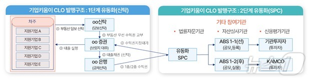 기업키움이 프로그램 구조도.(캠코 제공)