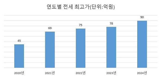 자료 : 아실