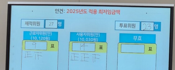 12일 새벽 정부세종청사 최저임금위원회 회의실에 2025년 치 최저임금액을 표결에 붙인 결과가 나와 있다. 전종휘 기자