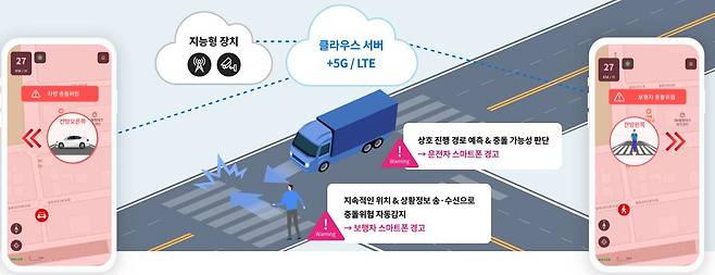 소프트 V2X 서비스 구성 / 출처=LG전자