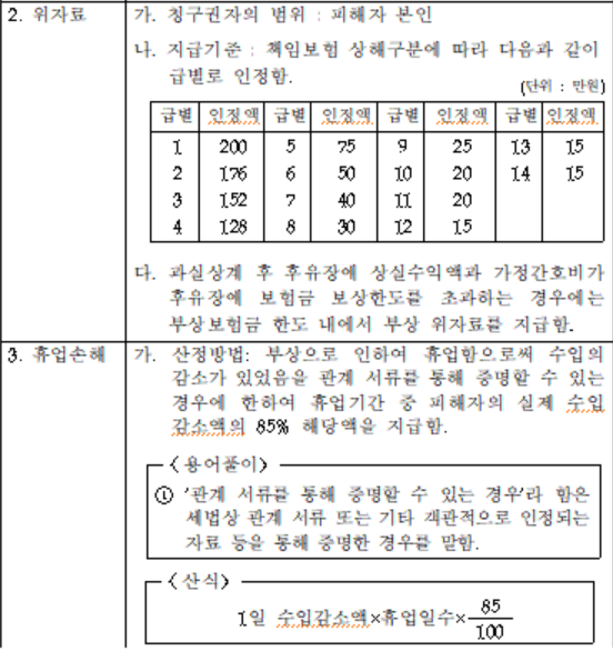 자동차보험 표준약관.[자료 제공 = 손해보험협회]