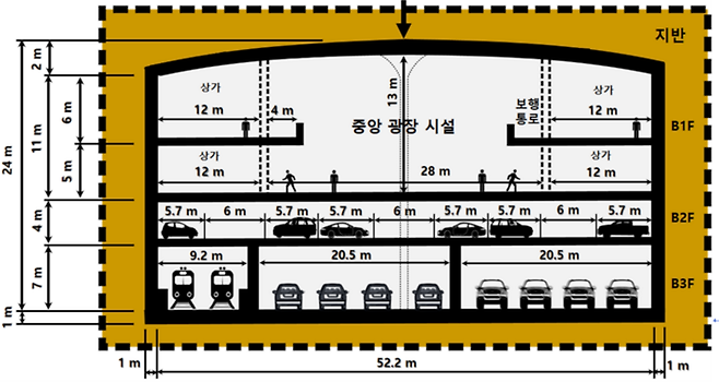 지하 개발 공간 단면 상세 모습. [사진출처=세종과학기술원]