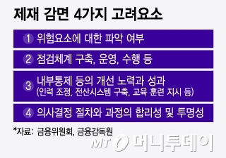 제재 감면 4가지 고려요소/그래픽=윤선정