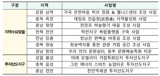 국토교통부 제공