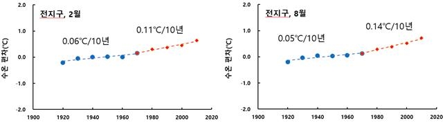 부산의 표층수온 변동 [국립수산과학원 제공. 재판매 및 DB 금지]