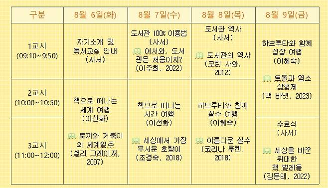 독서교실 개요