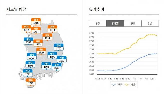 출처=한국석유공사 유가정보시스템 ‘오피넷’