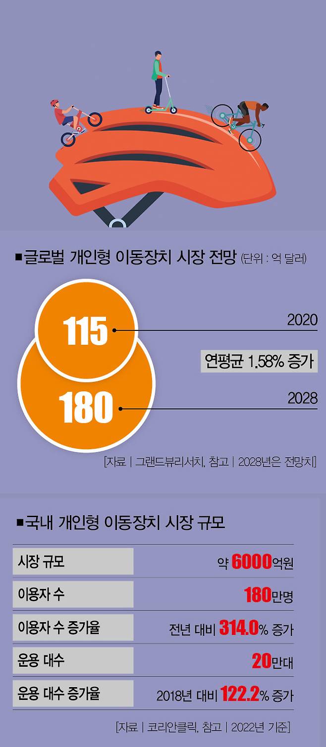 [일러스트=게티이미지뱅크·더스쿠프 포토]