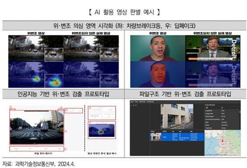 AI를 활용한 위변조 영상 판독 기술 [과기정통부 AI 정책 방향 자료집 캡처. 재판매 및 DB 금지]
