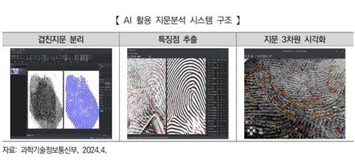 AI 활용 지문분석 시스템 [과기정통부 AI 정책 방향 자료집 캡처. 재판매 및 DB 금지]