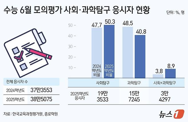 ⓒ News1 김초희 디자이너