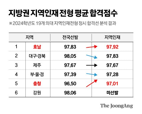 김영옥 기자