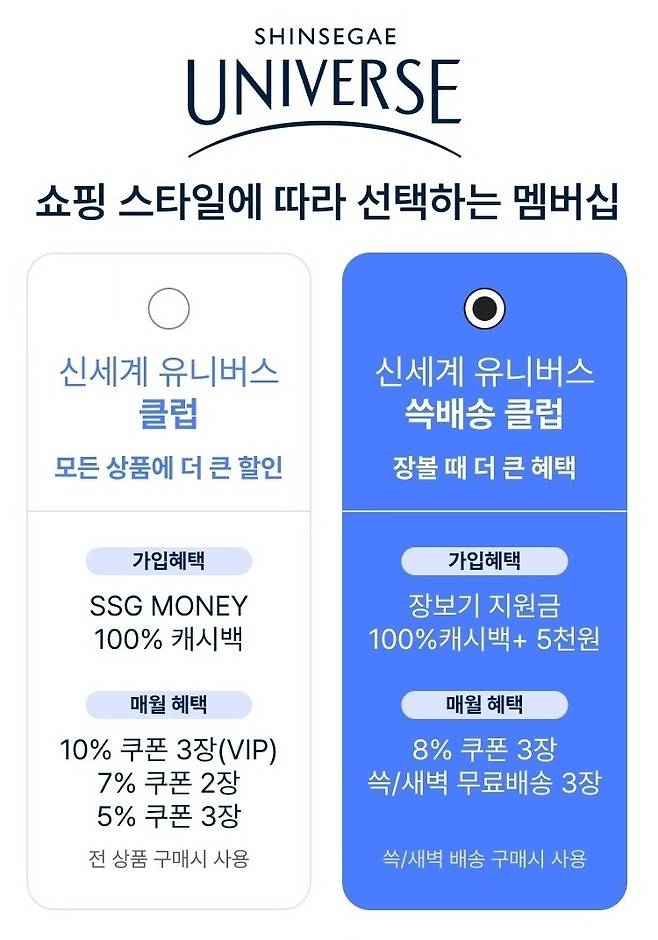 /사진제공=SSG닷컴