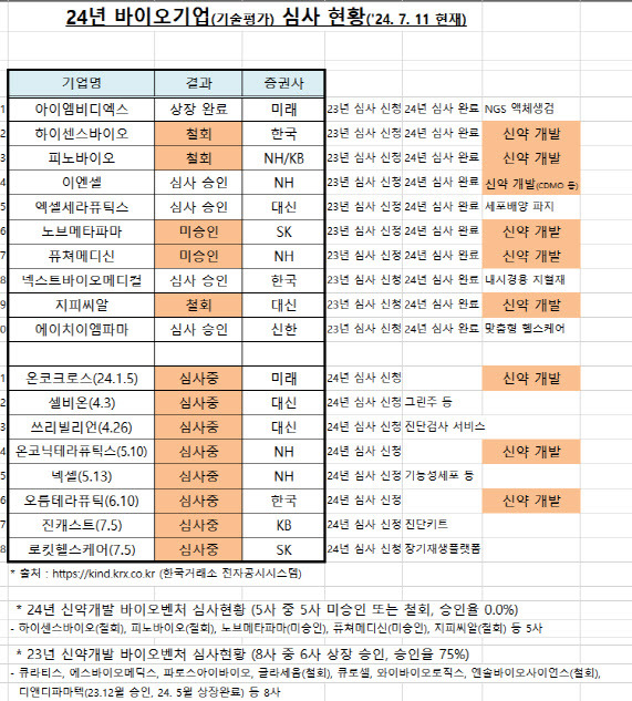 (자료=미리어드생명과학)