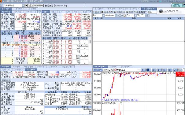 12일 코오롱티슈진 주가 추이. (갈무리=KG제로인 엠피닥터)