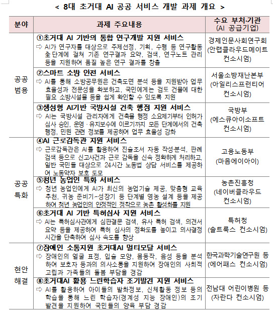 출처: 디플정위, 과기정통부