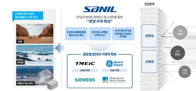 (사진=산일전기)