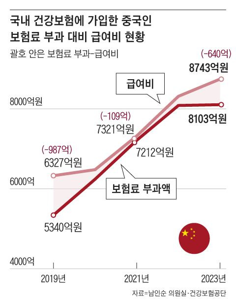 그래픽=조선디자인랩 한유진