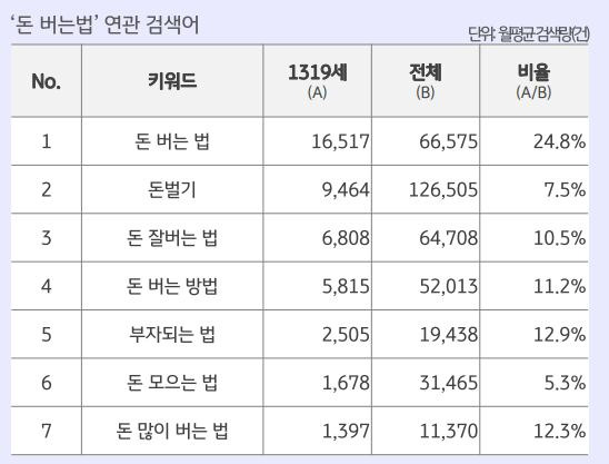 KB국민은행 제공