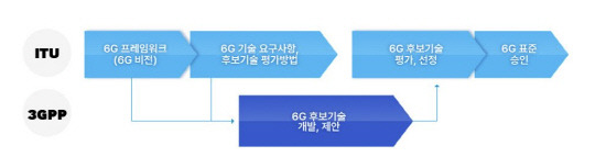 삼성전자 제공