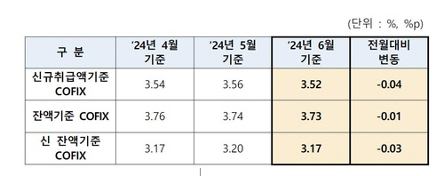 [은행연합회 제공]