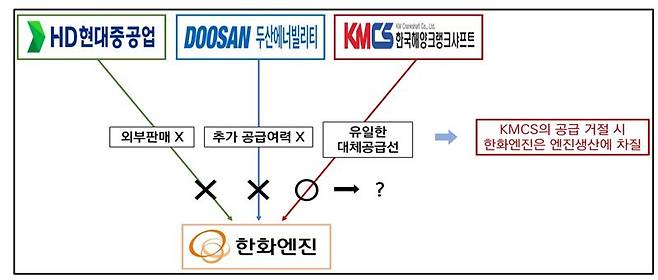 [표=공정위 제공] /사진=파이낸셜뉴스 사진DB