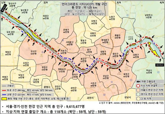 강변북로와 올림픽대로의 지하 개발 구간