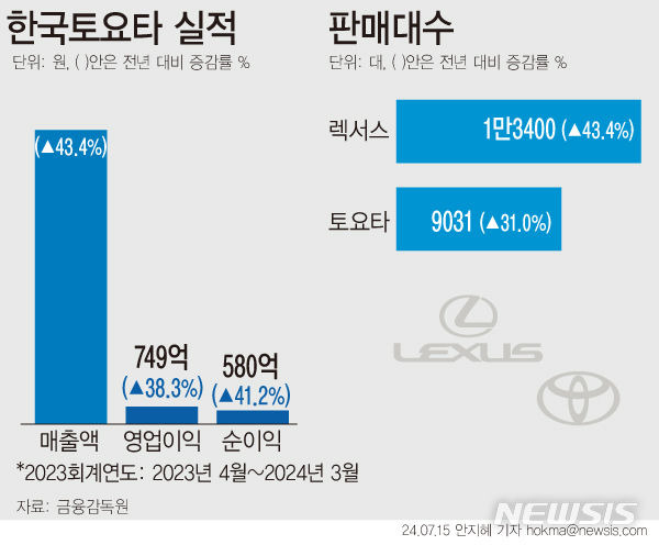 [서울=뉴시스]