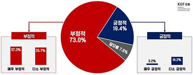 보험료율 9%에서 13% 인상안에 대한 평가