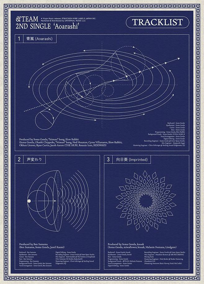 &TEAM 두 번째 싱글 'Aoarashi' 트랙리스트 이미지/사진제공=하이브레이블즈