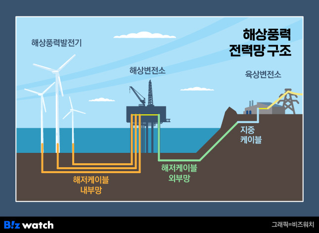 /그래픽=비즈워치.