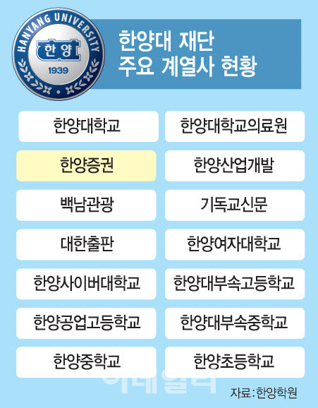 [그래픽=이데일리 문승용 기자]