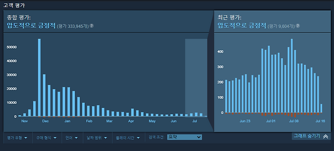 - v55 업데이트 이후 좋은 평가를 얻고 있는 리썰컴퍼니