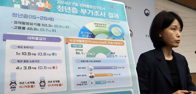 임경은 통계청 고용통계과장이 16일 세종시 정부세종청사에서 2024년 5월 경제활동인구조사 청년층 부가조사 결과를 발표하고 있다. /뉴스1