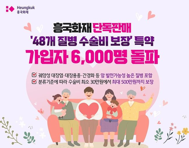 48개 질병 수술비 보장 특약 가입자 6000명 돌파 홍보 이미지. ⓒ흥국화재