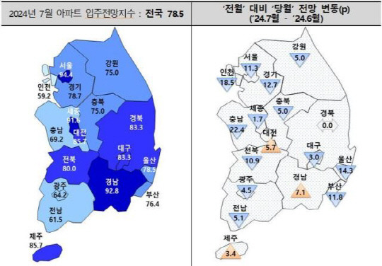 7월 전국 아파트 입주전망지수. <주택산업연구원(주산연) 제공>