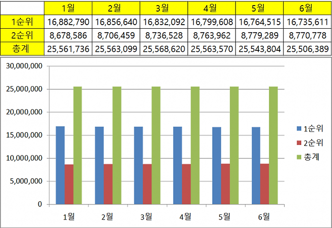 한국부동산원 2024년 청약통계 현황. 그래픽=송금종 기자