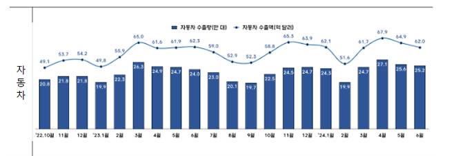 산업통상자원부 제공