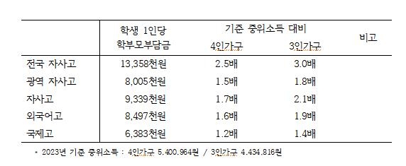 [김문수 의원실 제공]