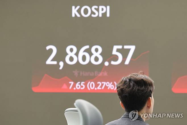 코스피 상승 출발 (서울=연합뉴스) 신현우 기자 = 16일 오전 서울 중구 하나은행 본점 딜링룸에서 딜러가 업무를 보고 있다.
    이날 코스피는 전 거래일보다 0.79p(0.03%) 오른 2,861.71로 개장했다. 원/달러 환율은 0.8원 오른 1,384.0원, 코스닥지수는 1.92p(0.23%) 내린 850.96로 시작했다. 2024.7.16 nowwego@yna.co.kr