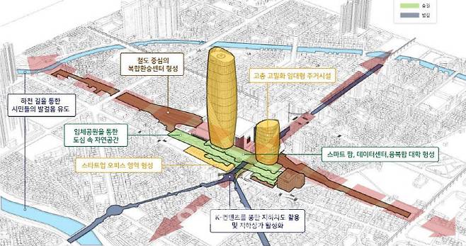 ‘의정부 비즈니스 콤플렉스’ 개발사업 계획(조감도=의정부시 제공)
