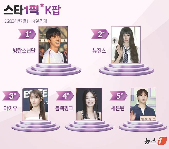 ⓒ News1 윤주희 디자이너