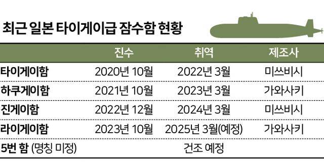 그래픽=신동준기자