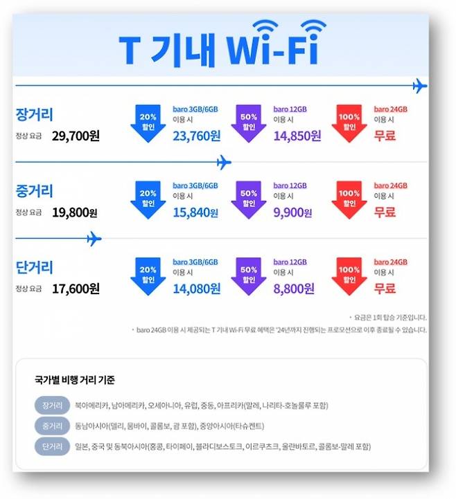 /사진제공=SK텔레콤