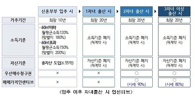 [자료 출처 = 서울시]