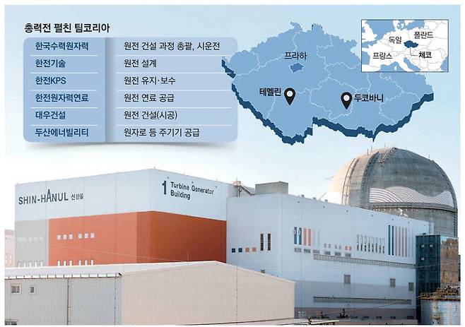 2022년 12월 착공 12년 만에 준공돼 가동에 들어간 차세대 한국형 원전 신한울 1호기.  한국수력원자력