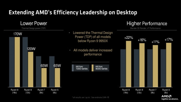 출처=AMD