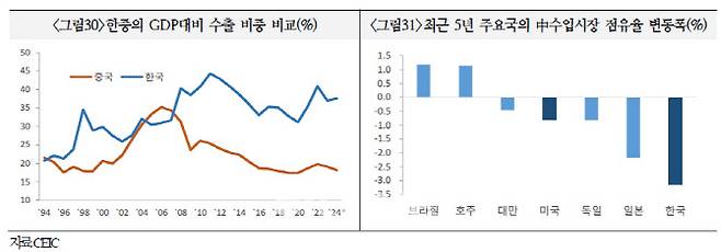 출처=국제금융센터