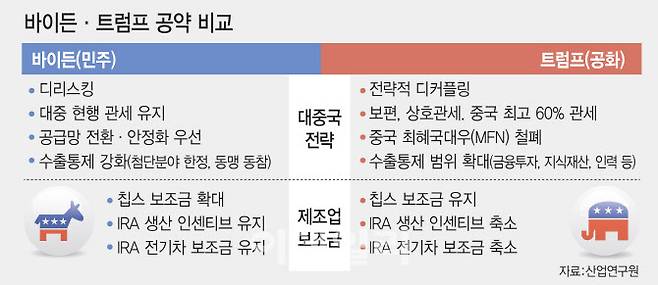 (그래픽=이데일리 김일환 기자)