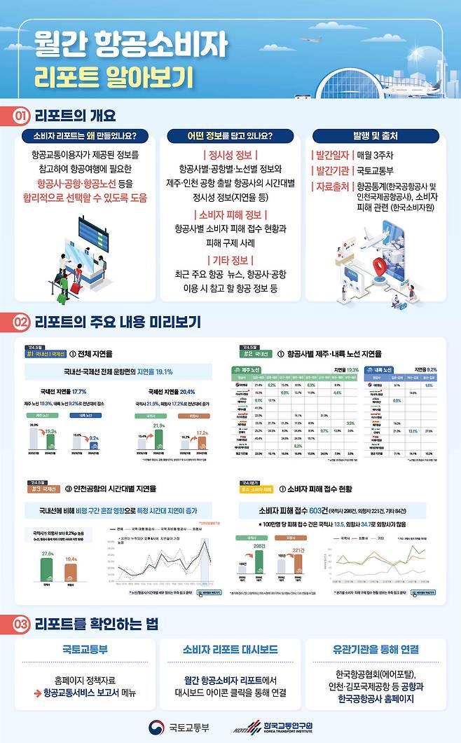 (국토부 제공)